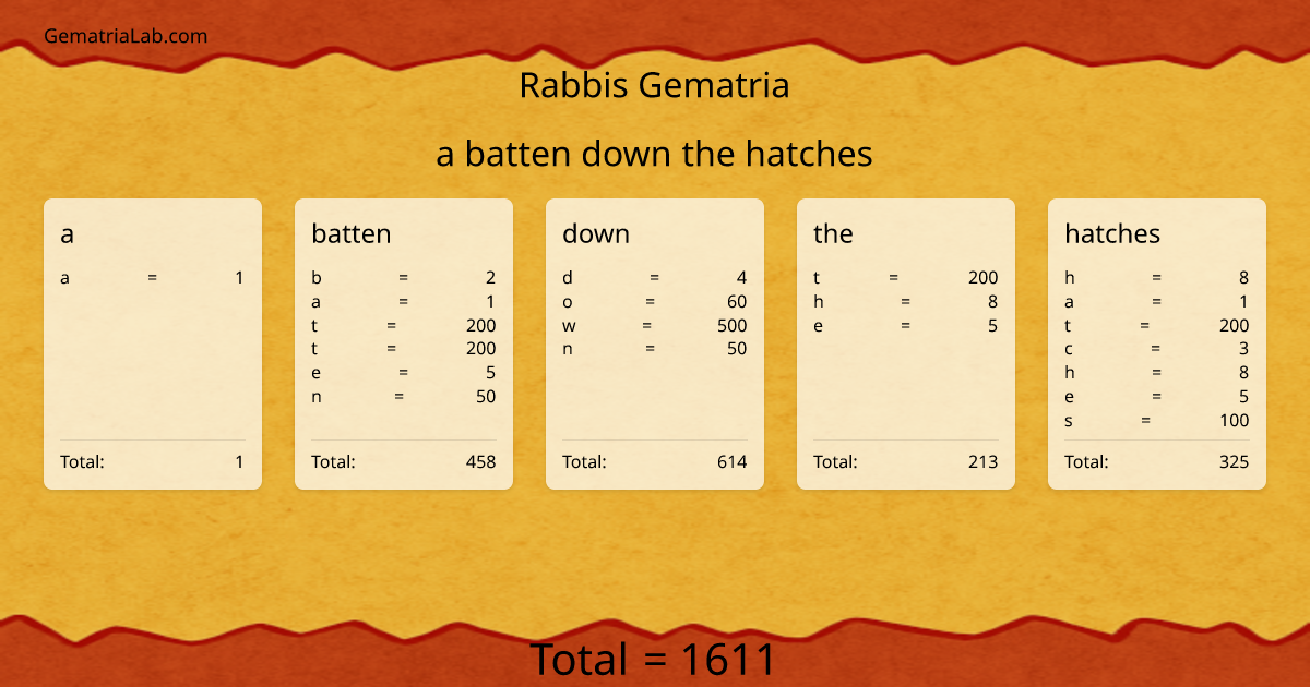 a batten down the hatches in rabbis Gematria